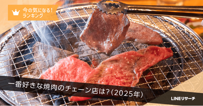 【LINEリサーチ】一番好きな焼肉チェーン、「焼肉きんぐ」が全国1位！エリア別では「ワンカルビ」が近畿で1位