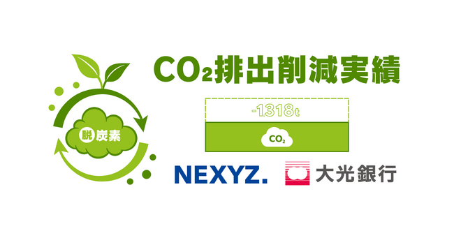 大光銀行との省エネ設備導入支援によるCO2排出削減量について
