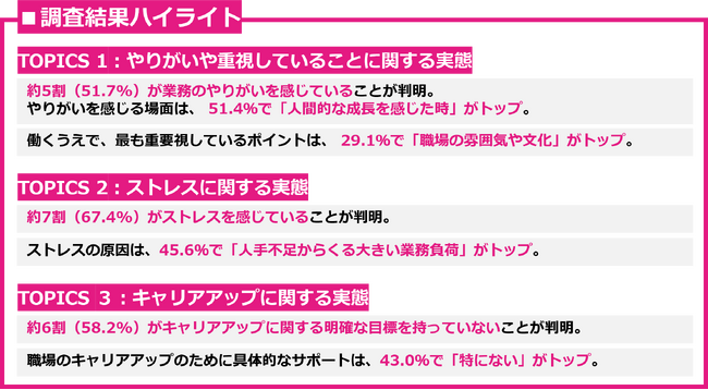 3月31日は「経理の日」。都内の経理・財務に従事するビジネスパーソン426名に聞いた「経理・財務のバックオフィスあるある」を徹底調査！現場のリアルな声を公開