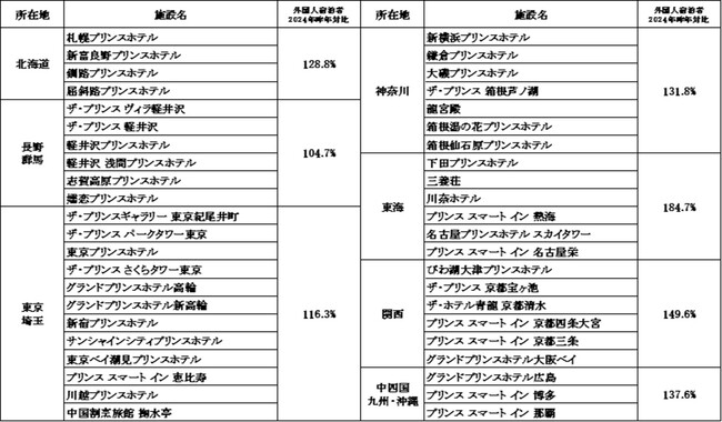 外国人宿泊者向け多言語オンライン診療サービス「HOTEL de DOCTOR24」の提供を開始