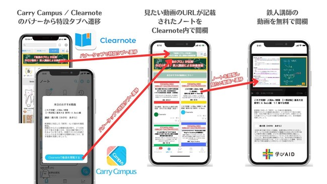 コクヨグループの学生向け学びサービスと株式会社学びエイドが提供する映像授業が連携開始
