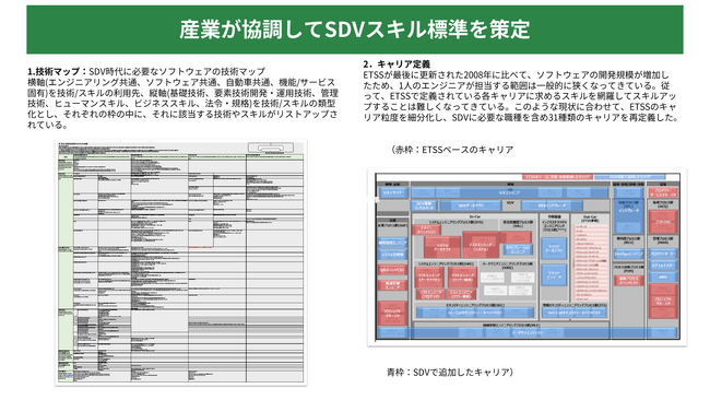(公社)自動車技術会 自動車ソフトウェア領域人材育成WGにてSDVスキル標準を策定