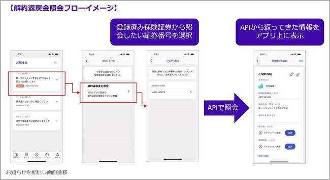 保険管理アプリ「うちの保険」、第一フロンティア生命とSSO・API連携サービスを提供開始