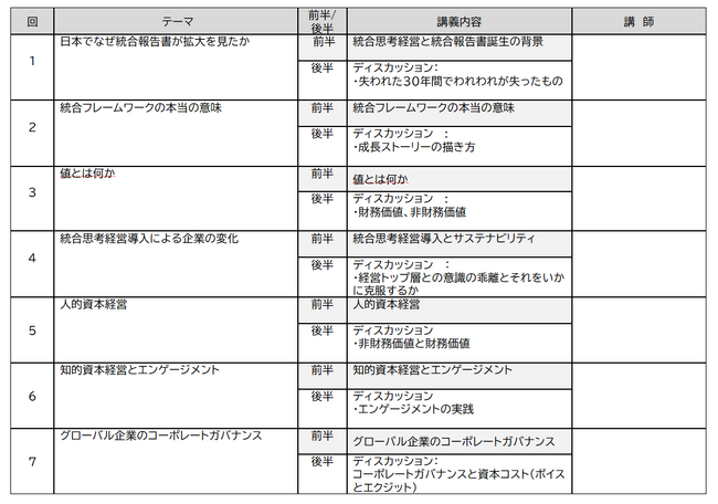 【2025年5月開講】桜美林大学ESG/サステナビリティ実務者養成プログラム　講義テーマ：企業の統合思考経営の導入による経営改善効果の研究＜インベスター・インパクト社寄付講座）