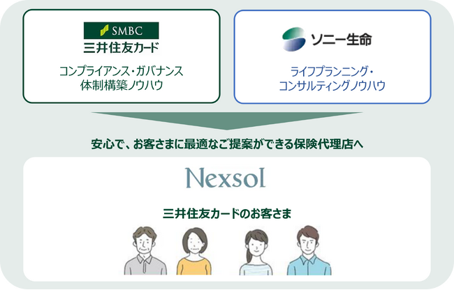 保険販売ビジネスにおける協業に向けた業務提携と乗合代理店への出資について