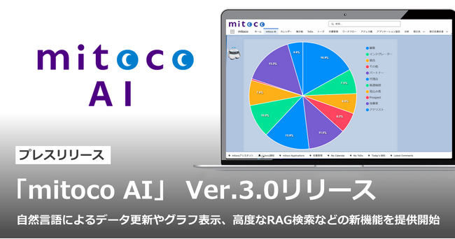「mitoco AI」Ver.3.0をリリース