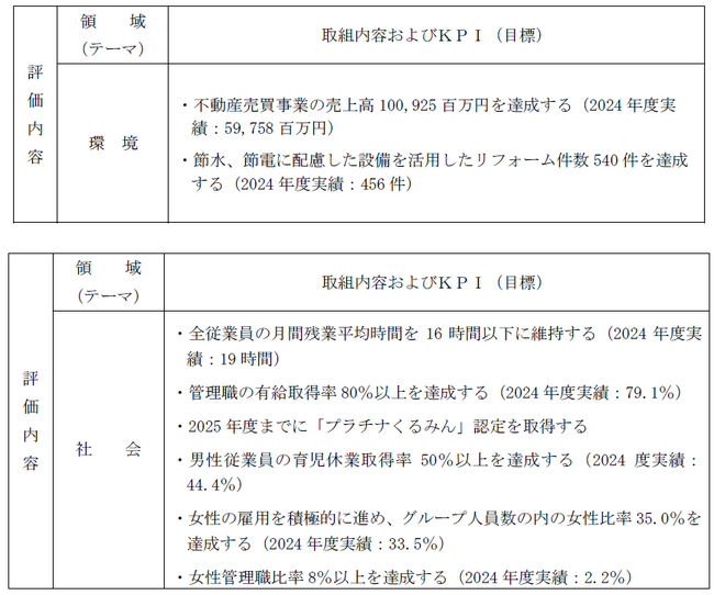 千葉銀行「ちばぎんポジティブインパクトファイナンス」による資金調達に関するお知らせ