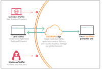 【ニュースレター】「Cloudflare」を組み合わせたプライベートSOC運用支援サービス