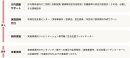 導入支援サービス内容2