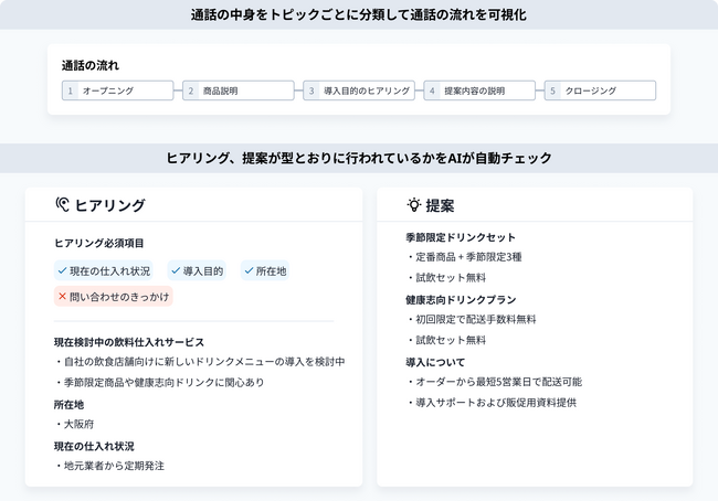 株式会社キャリアが、営業職向けのAI電話営業評価・育成ツール「Dr.Tel for sales」を導入