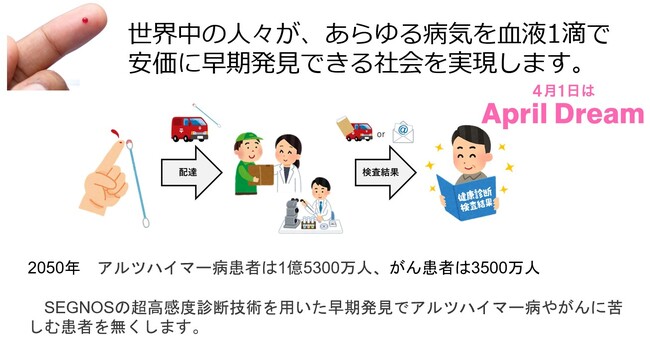 スタートレック　Dr.マッコイ愛用のトライコーダーを実現。　　　SEGNOSは血液１滴検査で全ての病気の早期発見、早期治療が可能な社会を目指します。