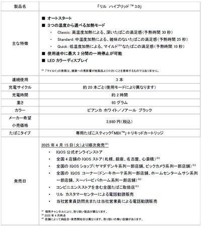 「lil HYBRID(TM)（リル ハイブリッド(TM)） 3.0 introduced by IQOS」を2025年4月15日（火）より順次発売