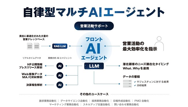 モルフォAIソリューションズ、NexTech Week 2025【春】「AI・人工知能EXPO」に出展