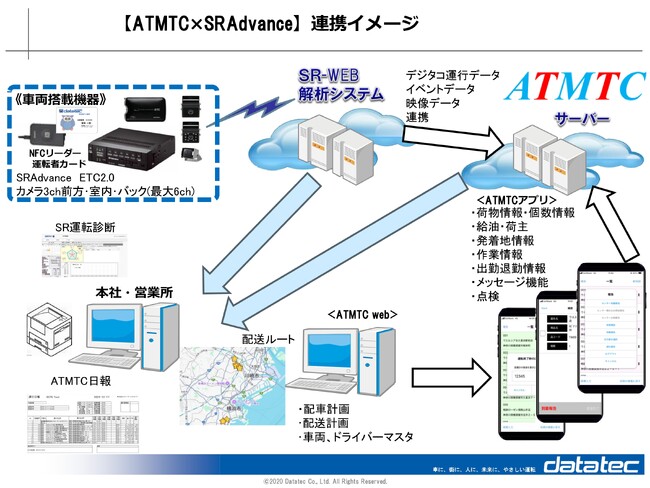 データ・テックとDX研究所がデータ連携開始。SR Advance が ATMTC を通じて利用可能に！
