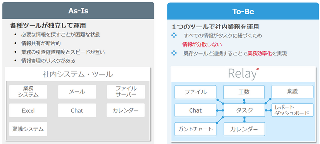 業務DXを“1つのツール”で実現――クリエイターズマッチ、社内業務の一元管理アプリ『Relay』をリリース