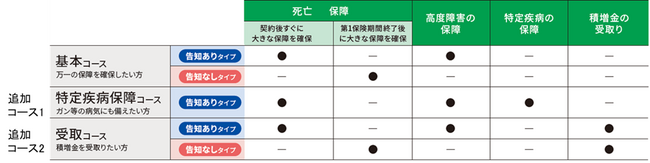 マニュライフ生命、金融機関向けの『未来につなげる終身保険v2』を改定、新しい機能を追加し4月1日（火）から販売開始