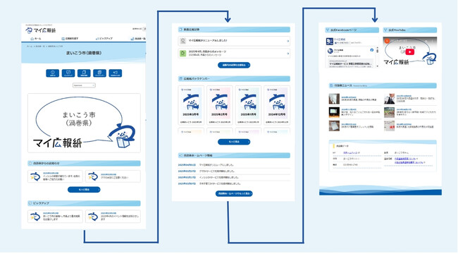 機能強化に伴う「マイ広報紙」サイトリニューアルおよび新プラン追加のお知らせ