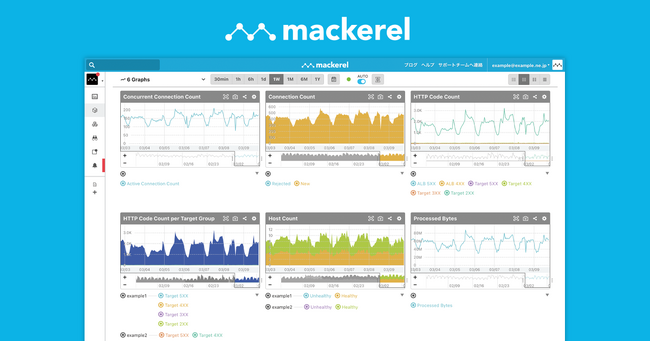 はてなのサーバー監視サービス「Mackerel」がAPM機能をベータリリース