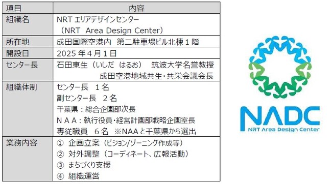 NRT(ナリタ)エリアデザインセンターの開設について