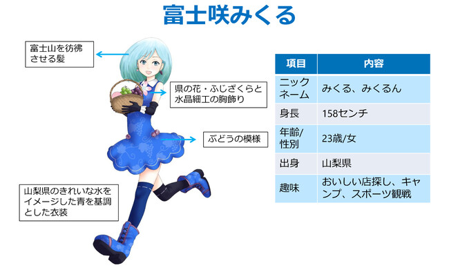 やまなし地域デザイン株式会社における公式オリジナルキャラクターの公表について