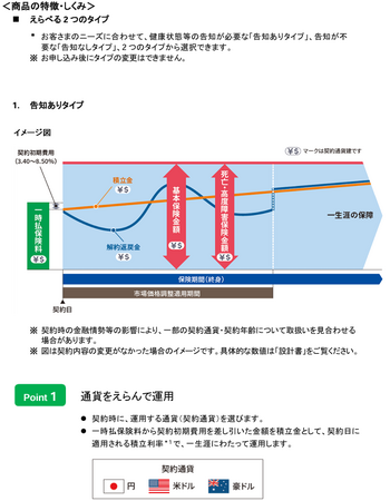 『未来につなげる終身保険v2』を新たに福島銀行で販売開始