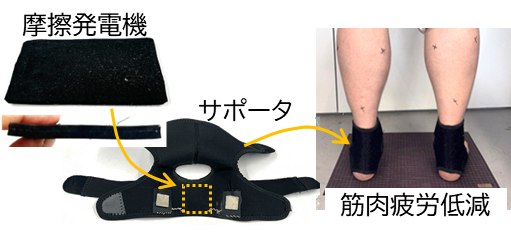 ◆関西大学 摩擦発電 × マイクロカレントの新技術！◆運動後の筋肉疲労を軽減する次世代サポーターを開発