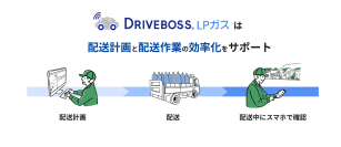 LPガス事業者向け配送効率化サービス 「DRIVEBOSS LPガス」に新機能を追加