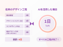 AI活用でデザイン効率が90%UP AI活用でデザイン効率が90%UP