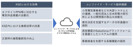 導入効果と提供価値