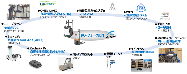 「第６回 関西物流展 KANSAI LOGIX 2025」出展のお知らせ