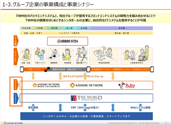 当社子会社 の“THE WORLD MANAGEMENT PTE.LTD.”がSAP社のクラウド型ERP「GROW with SAP」CERTIFICATEを取得！