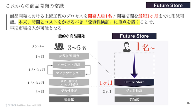 SEEDER株式会社、生成AIが予測した「2030年 架空ヒット商品ランキング BEST10」をForbes JAPAN 2025年5月号にて発表