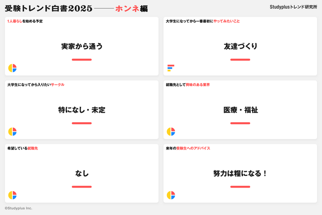 今年の受験生が興味のある業界1位は「医療・福祉」～「受験トレンド白書2025 “ホンネ編”」を発表～