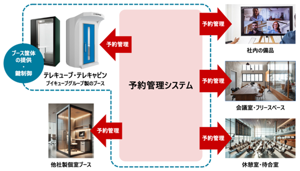 テレキューブ、スペース・備品予約管理サービス「テレキューブ・パーソナル・サービス」を提供開始