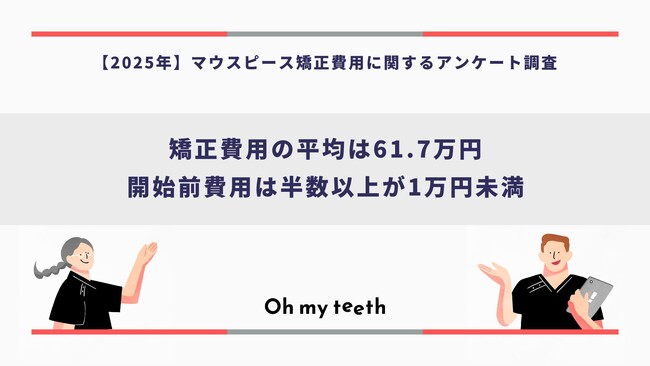 【最新】2025年4月3日発表 マウスピース矯正、いくらかかる？経験者に聞いた“リアルな費用”を調査