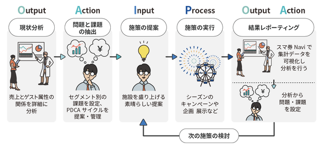 観光施設向けWebチケット販売システムに販促機能を追加