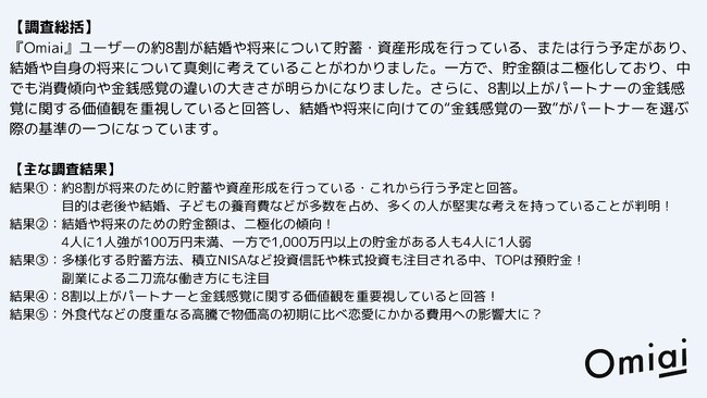 4月3日は資産形成を考える日マッチングアプリ利用者の「結婚や将来のお金に関する調査」を発表