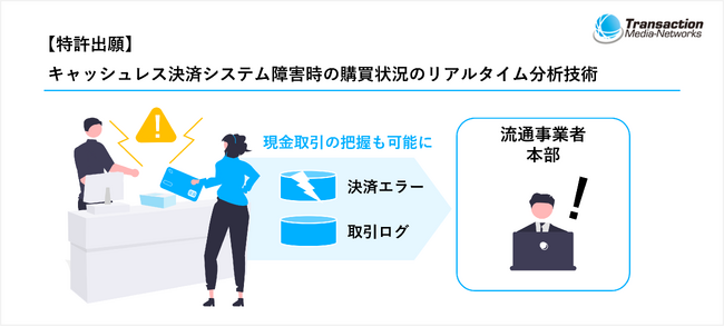 キャッシュレス決済システム障害時における販売機会損失の可視化と購買状況のリアルタイム分析技術を特許出願