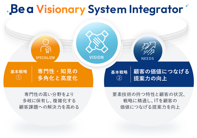 TDCソフト、新中期経営計画「Be a Visionary System Integrator」を発表
