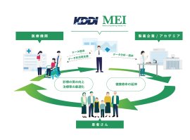 医療データ利活用を推進 医療データ利活用を推進
