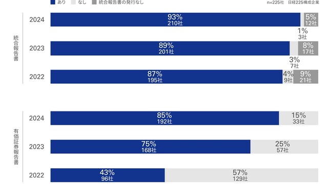 KPMGジャパン、「日本の企業報告に関する調査2024」を発行