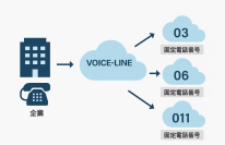 フォースネット、全国の0ABJ番号へ発着信可能なクラウド電話サービス「VOICE-LINE」を新たに提供開始