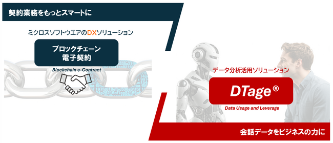 「第6回 ブロックチェーン EXPO春」への出展ご案内