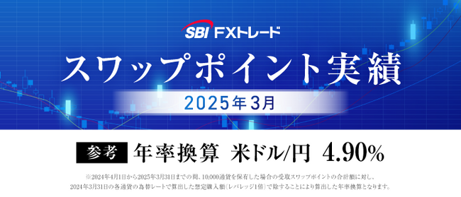 2025年3月のスワップポイント実績のお知らせ