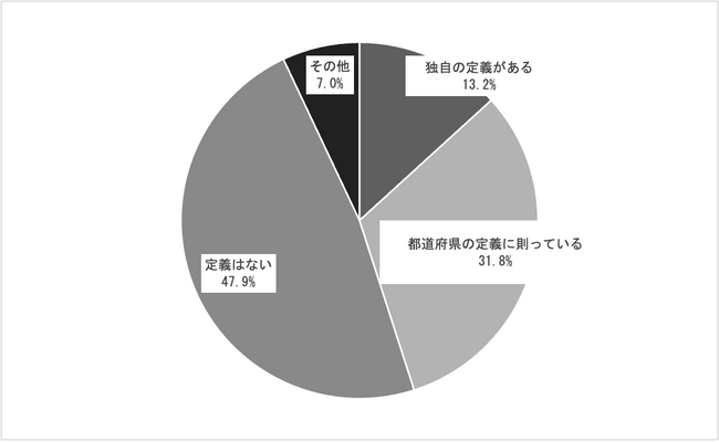 89.6%の自治体担当者が、移住者獲得競争の高まりを実感・44%の自治体が移住促進施策を外部委託している実態が明らかに