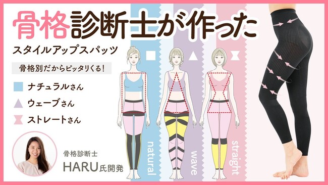 【マクアケ新プロジェクト】はいてキレイに♪骨格別のお悩みを解決！骨格診断士が作ったスタイルアップスパッツ！