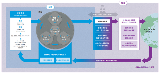 国立大学法人東京大学債券：大和証券の窓口で購入・投資表明を実施いただけます（法人のお客さま向け）