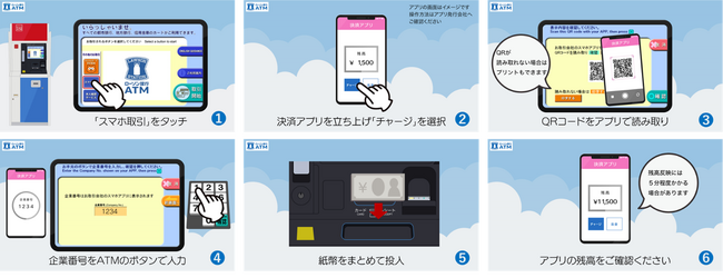 ローソン銀行ATMから高知県のデジタル地域通貨「ジモッペイ」への現金チャージが可能に