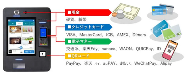 モバイルオーダーシステム『CHUUMO』／ファベックス2025に出展します。
