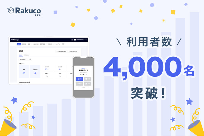 就労支援事業所向け業務効率化システム「Rakuco（ラクこ）」、利用者数4,000名を突破！